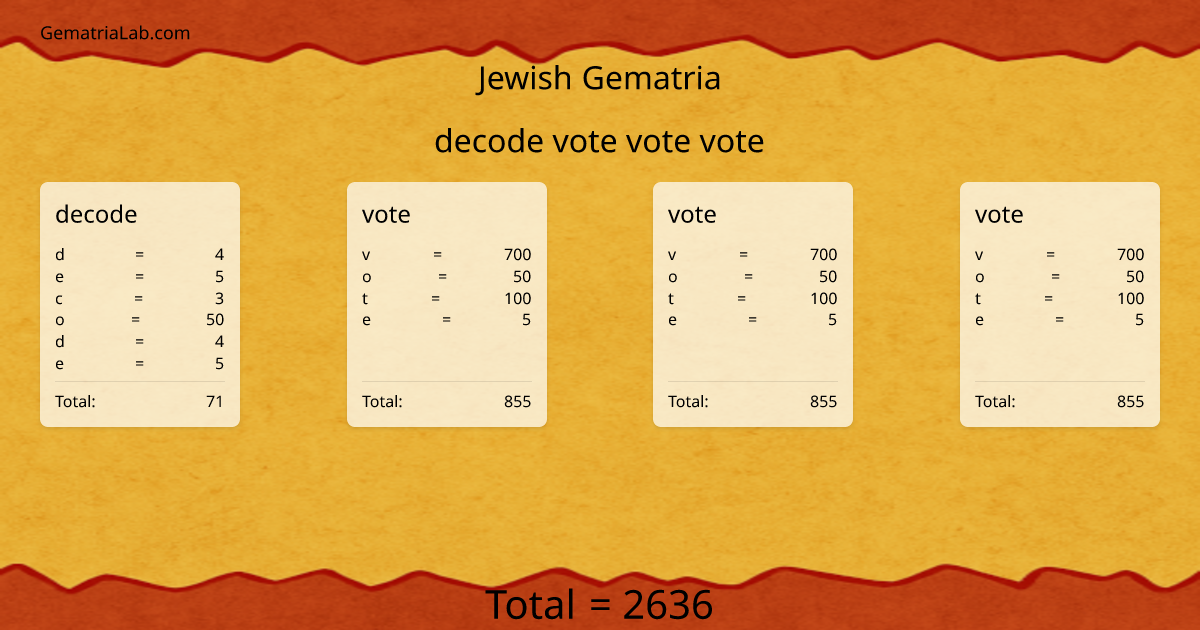 decode vote vote vote in jewish Gematria